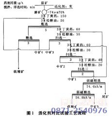 含硫磁鐵礦脫硫技術(shù)工藝流程示意圖