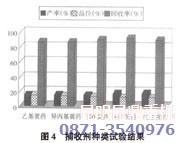 銅礦浮選技術中捕收劑種類的試驗結果