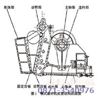 碎石機的結構剖面圖