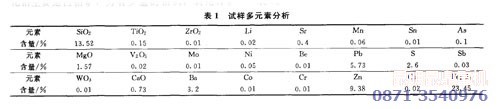 氧化鉛鋅礦浮選工藝試驗礦樣性質表