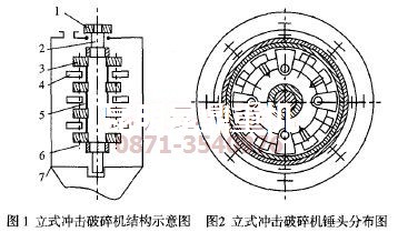 立式沖擊破碎機內部結構示意圖