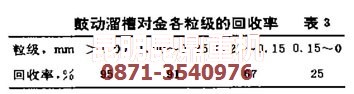 金礦選礦設備中鼓動溜槽的回收率數據