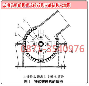 云南重錘破碎機廠家的錘破內(nèi)部結(jié)構示意圖