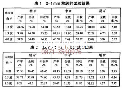 云南昆明黃鐵礦選礦設備廠家做的搖床粗選試驗