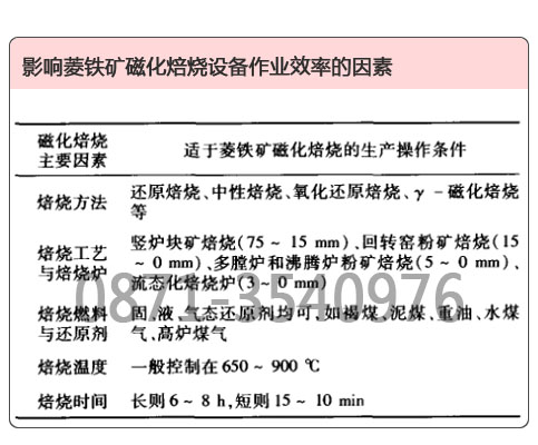 菱鐵礦磁化焙燒設備作業效率的影響因素一覽表